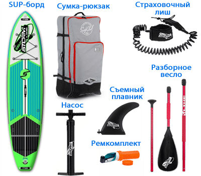 Комплект поставки с доской premium 10.6