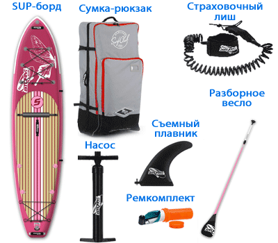 Комплект поставки с доской powermax 10.6 Women Edition