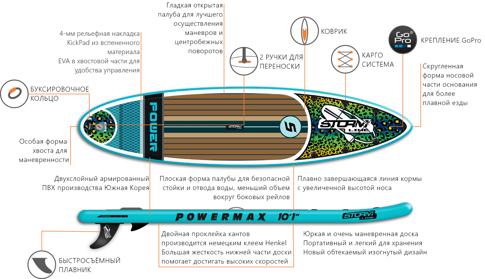 Особенность доски Stormline PowerMax 10.1 Особенность доски PowerMax 10.1